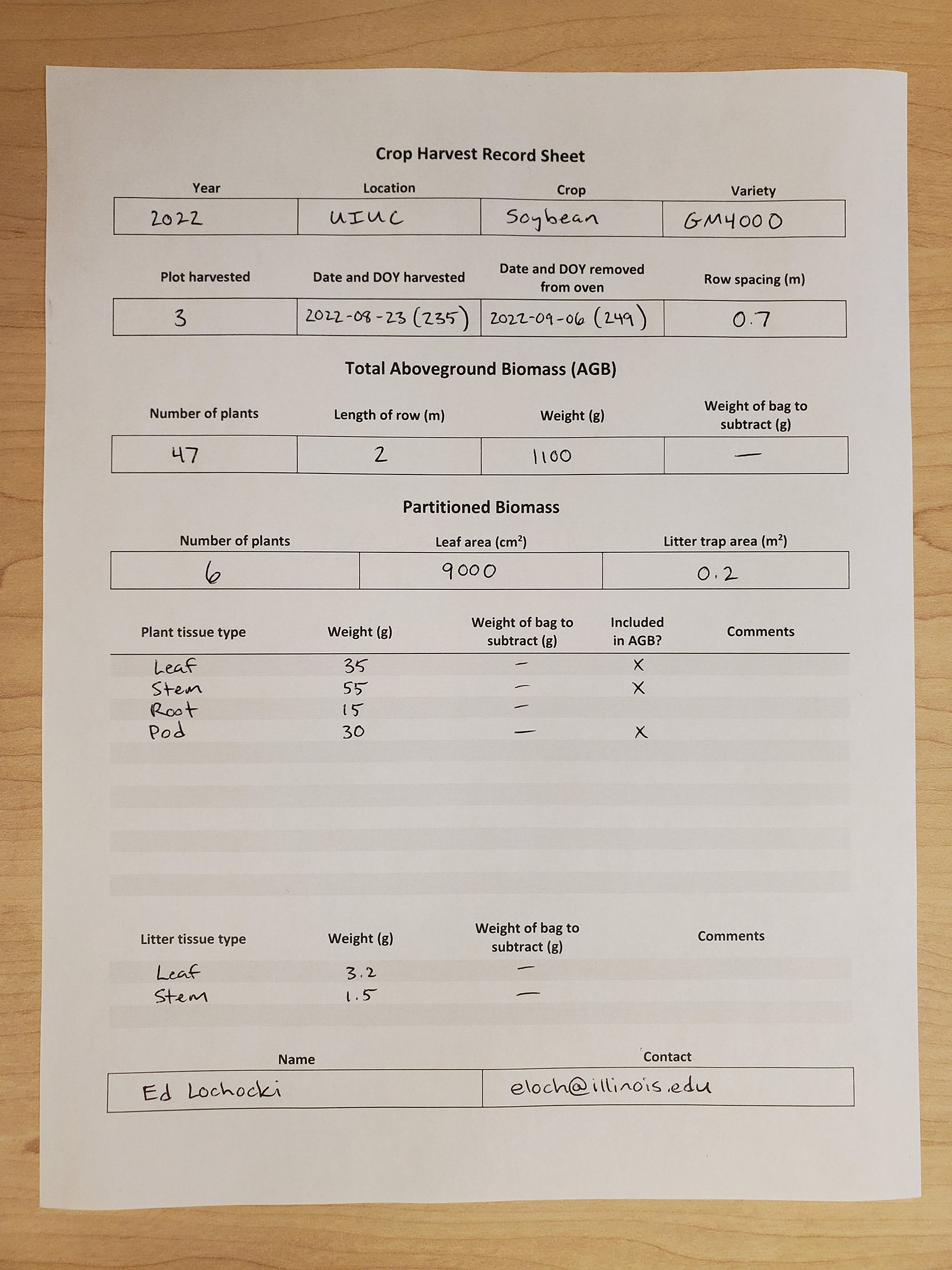 Example of a completed crop harvest record sheet. This represents
  information from a single biomass harvest performed on 2022-08-23, where
  soybean (var. GM4000) was harvested from plot 3 at UIUC. The row spacing in
  the plot was 0.7 m, and there were 150000 plants per acre. A row section 2
  m long was harvested for above-ground biomass; this section included 47
  plants, and its total dry weight was 1100 g. Six plants were used for
  partitioning; their total leaf area was 9000 cm^2, their dry leaf mass was
  35 g, their dry stem mass was 55 g, their dry root mass was 15 g, and their
  dry pod mass was 30 g. The leaf, stem, and pod components of these plants
  form their total above-ground biomass. Finally, a litter trap in the plot
  with area 0.2 m^2 was found to contain 3.2 g of leaf litter and 1.5 g of
  stem litter. The plant material was dried for 14 days before it was
  weighed. _Note_: This is not real data, and GM4000 is not a real soybean
  variety, although the values here are reasonable for a typical commercial
  soybean cultivar.